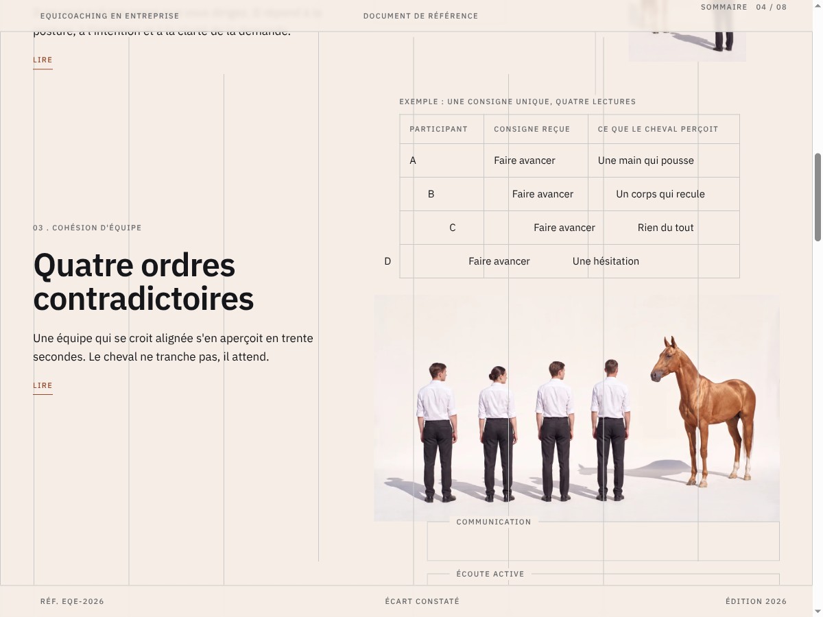 Capture du site Equicoaching Entreprise : un tableau dont les quatre rangées ont perdu leur alignement, à côté du titre « Quatre ordres contradictoires »